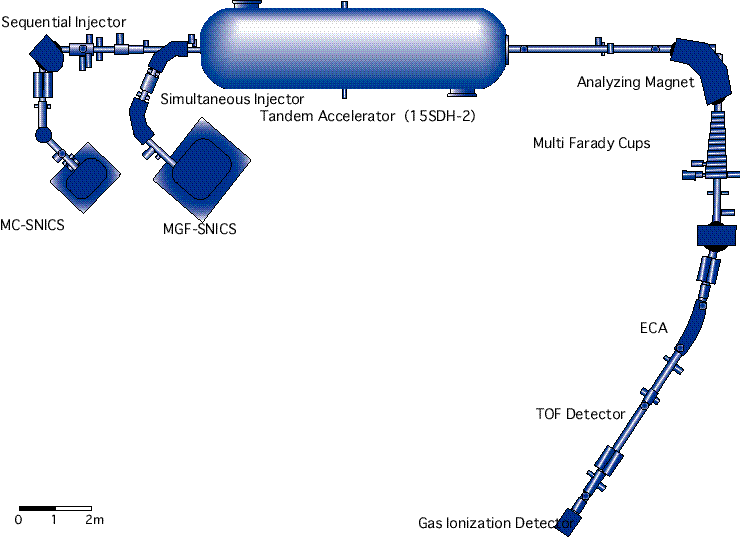  Sequential Injection System · Simultaneous Injection System 