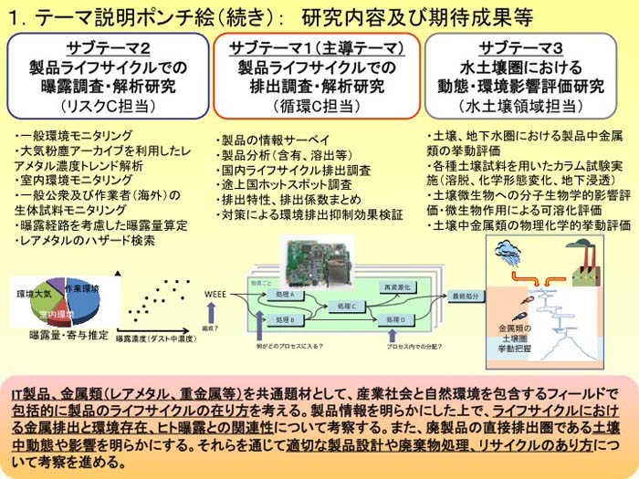 �����e�[�}�����i����2�j