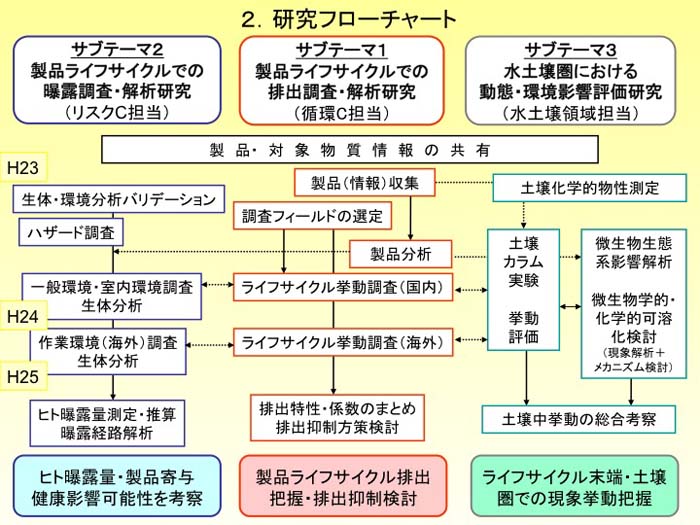 �����t���[�`���[�g