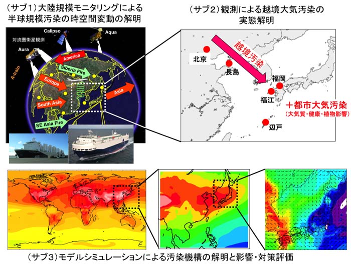 �v���W�F�N�g�T�v�A�e�T�u�e�[�}�̖����E�A�g