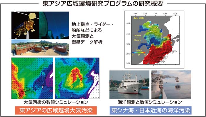 �v���O�����̊T�v�}