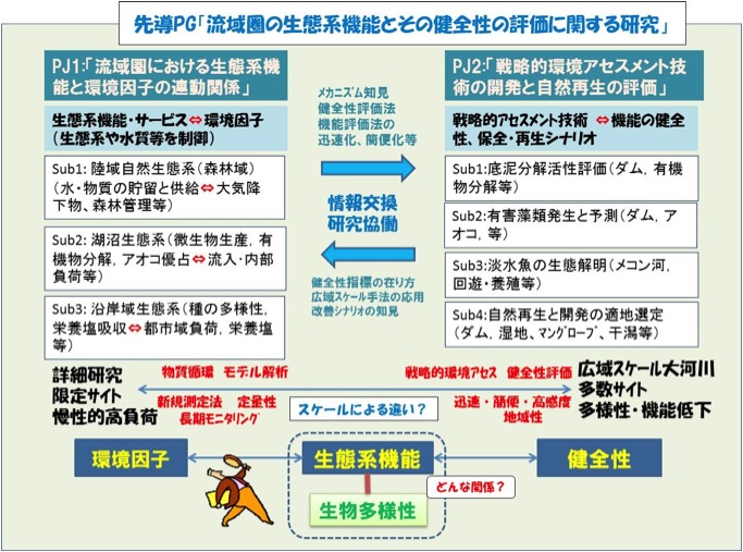 �����v���O�����̊T�v01