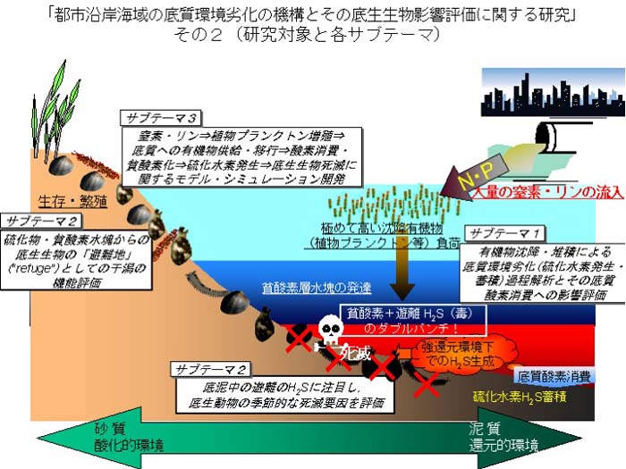 �����T�v�@����2