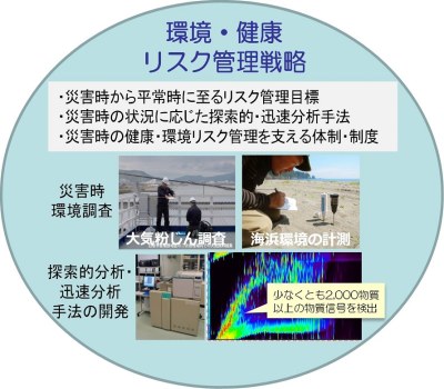 環境・健康リスク管理戦略