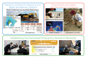 PG3: Environmental Emergency Management Research