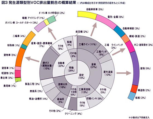 図3