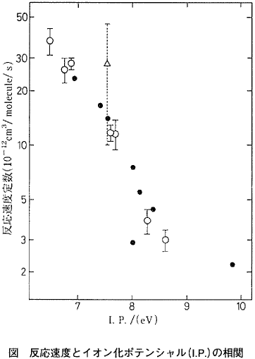 �}&nbsp;&nbsp;�������x�ƃC�I�����|�e���V�����iI.P.�j�̑���