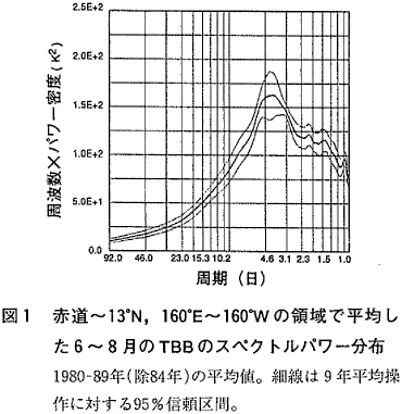 �}�P&nbsp;&nbsp;�ԓ��`13�KN�A160�KE�`160�KW�̗̈�ŕ��ς����U�`�W����TBB�̃X�y�N�g���p���[���z