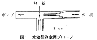 �}�P&nbsp;&nbsp;���H�a����p�v���[�u