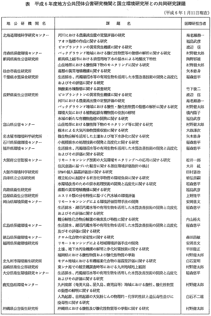 �\&nbsp;&nbsp;����6�N�x�n�������c�̌��Q�����@�ւƍ������������Ƃ̋��������ۑ�