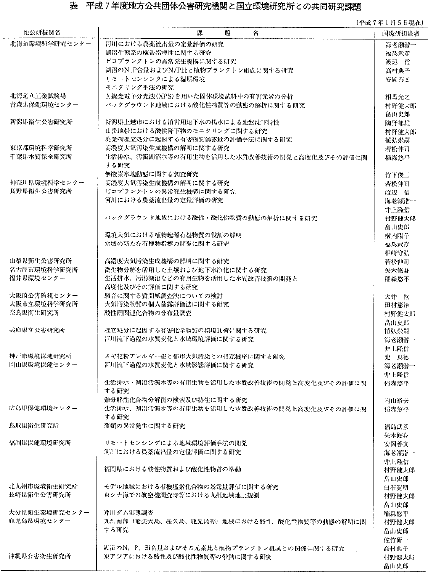 �\&nbsp;&nbsp;����7�N�x�n�������c�̌��Q�����@�ւƍ������������Ƃ̋��������ۑ�