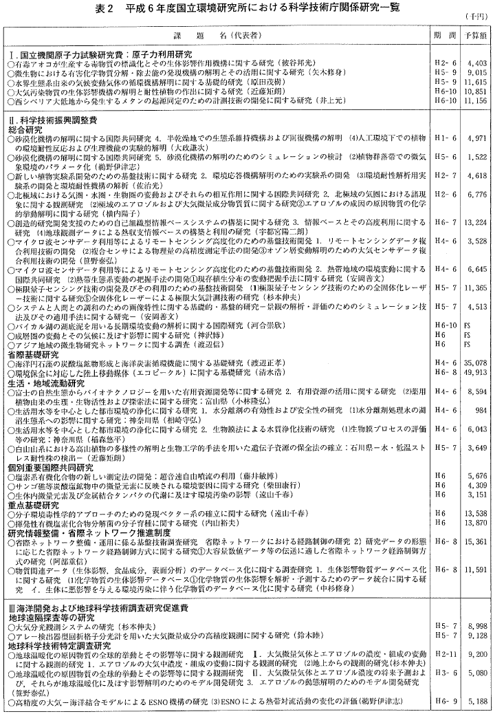 �\2&nbsp;&nbsp;����6�N�x�������������ɂ�����Ȋw�Z�p���֌W�����ꗗ