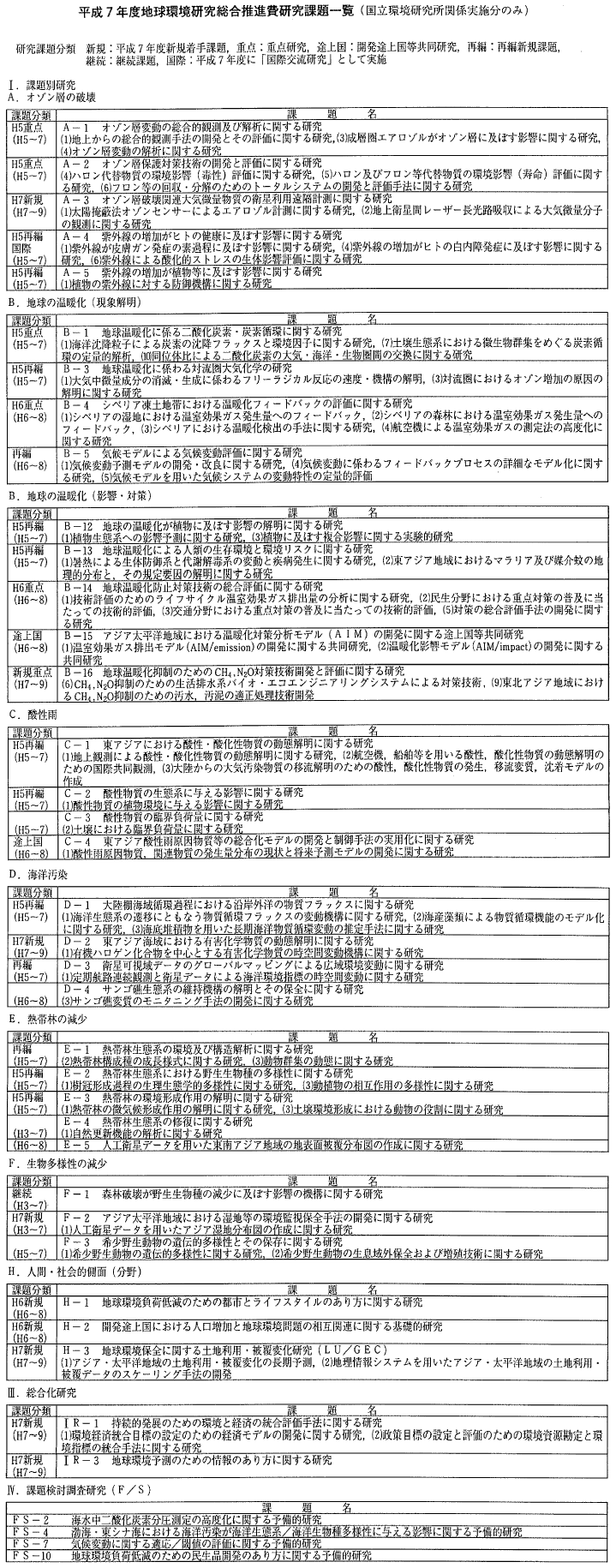 �\&nbsp;&nbsp;����7�N�x�n���������������i����ۑ�ꗗ