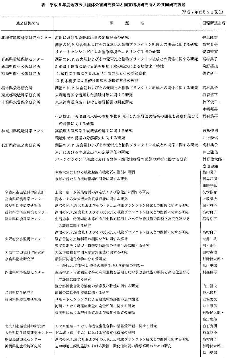 �\&nbsp;&nbsp;����8�N�x�n�������c�̌��Q�����@�ւƍ������������Ƃ̋��������ۑ�