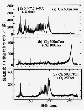 発光スペクトルの図