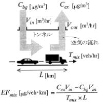 �}1�F�g���l�������̊T�O�}