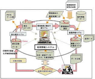 全体概念図