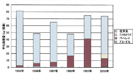 �}�Q&nbsp;�����Y�N�ʊO�������ϋ��l�ʕω��i��w�g���[���j