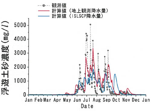 �}�R&nbsp;���V�y���Z�x�ɂ�郂�f���̌��؁D