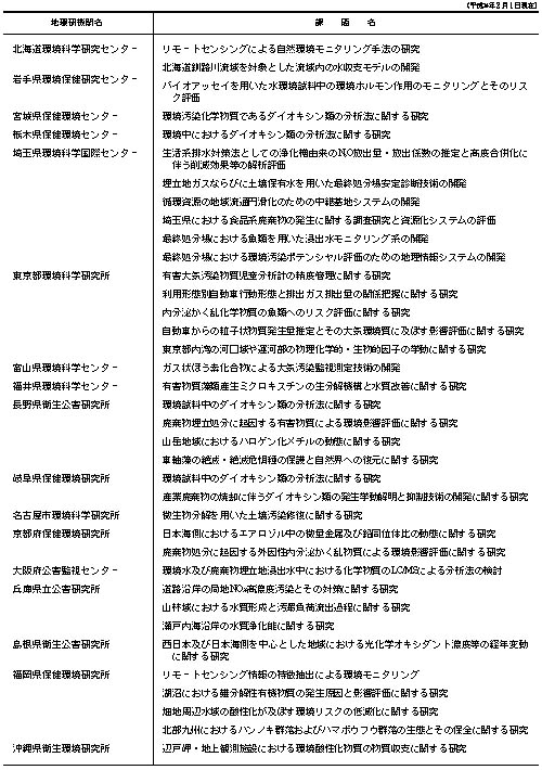 �\&nbsp;����14�N�x�n�������������Ƃ̋�����������󋵁D 