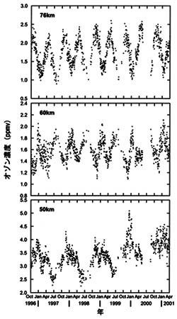 �}�Q&nbsp;&nbsp;���������������̂T�N�Ԃ̃I�]���̕ϓ��i���l�q��NIES�|�X�g�h�N�t�F���[�񋟁j