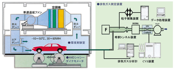 施設概要の図