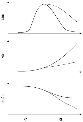 �}�Q�D���w���̒E���ߒ����I�]���j��ɗ^����e���������T�O�}