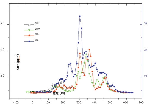 �}�Q�D���x�ʃ��^���Z�x�̐������z