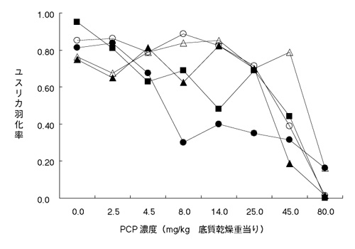 �}�S�D�ꎿ�Ő���������