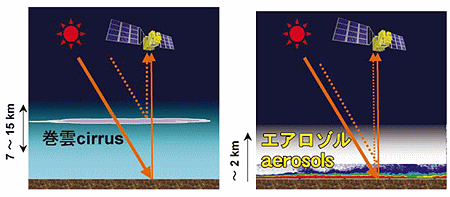 �}�P&nbsp;&nbsp;�q���ɂ�鑾�z�n�\�ʎU�����ϑ��ƖW�Q�v���i���_�C�G�A���]���j�̉e��