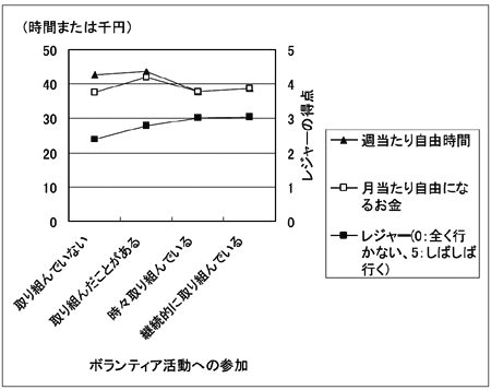 �}�@���ԓI�E�o�ϓI�]�T�ƃ{�����e�B�A�����̊֌W�|�����͑S��12,000�l���ΏہC�񓚗�46���i�����5,563�j