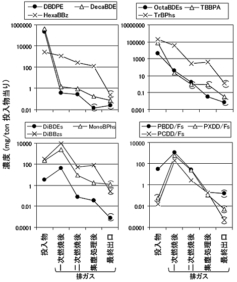 �}�R�@�p��̔R�Ď����ɂ�����R�āE�r�K�X�����ߒ��ɂ����邳�܂��܂ȕ����̋����i���ʕt���́C���o�����l�j
