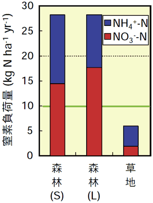 �}�R�@�~���ɔ������@�Ԓ��f�̔N�ԕ��ח�