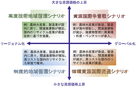 �}�@�ߖ����̕����t���[�y�ъǗ��V�X�e���̃V�i���I