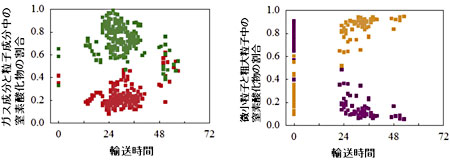 �}�Q�@2006�N�S���T������S��24���̊ϑ��f�[�^����͂��ē���ꂽ�C�A�����̒��f�_�����̓��ԁ@�@���j�K�X�����i�΁j�Ɨ��q�������i�ԁj�̒��f�_�����̊����B�Ԃ��_�Ŏ��������q�������̒��f�_�������A�����ԂƂƂ��ɑ��������B�E�j�������q���i���j�Ƒe�嗱�q���i��j�Ɋ܂܂�钂�f�_�����̊����B��F�̓_�Ŏ������e�嗱�q���̒��f�_�������A�����ԂƂƂ��ɑ��������B���}�Ƃ��A�����ԃ[���̓_�͒����ł̊ϑ����ʂł���B�܂��A�����Ԃ͕ӌ˃X�e�[�V��������_�Ƃ���������Ր���͂��狁�߂��B