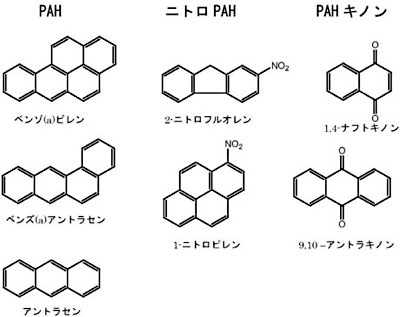 �}�@�Ő����w�E����Ă���PAH�₻�̔h����