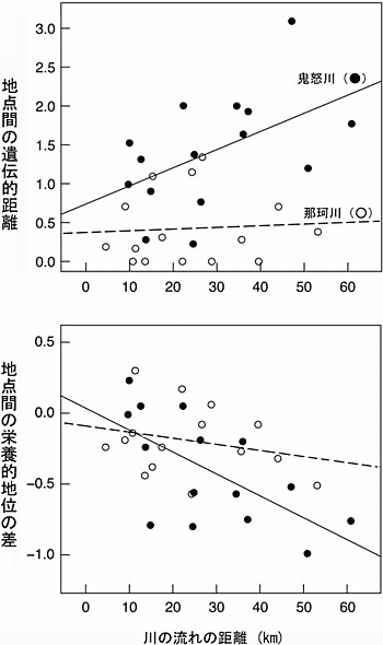 �}�R�@��̗���鋗���ƃI�C�J���̈�`�I��������щh�{�I�n�ʂƂ̊֌W�@�@�}���̎����E�j���͂��ꂼ��S�{��Ɠ߉ϐ�̃f�[�^�_�𒼐���A�������̂ł��B