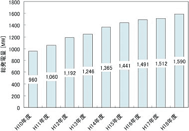 �}�S�@��ʔp�����̔p�������d��