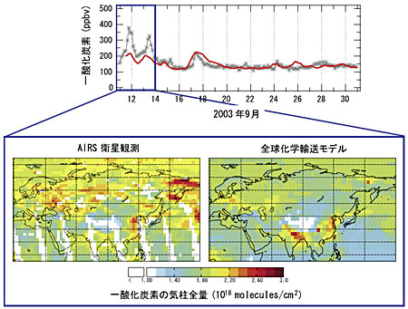 �}�R�@�i��j�n��ϑ��i�D�F�j�ƃ��f���v�Z�i�ԐF�j�ɂ��C�k�C�����K���ɂ������_���Y�f�̔Z�x�ϓ��B�i�����jAIRS�q���Z���T�[�ɂ���Ċϑ����ꂽ�C2003�N�X��11�`13���̃��[���V�A�嗤���ɂ������_���Y�f�̋C���S�ʂ̕��z�B�q���ϑ��ł́C�V�x���A�̐X�щ΍Ђɂ���ĕ��o���ꂽ��_���Y�f�������ɒ������A������Ă���l�q�����Ď���mTanimoto et al., 2009�n�B�i�E���j�S�����w�A�����f���ɂ�铯�����ɂ������_���Y�f�̋C���S�ʂ̕��z�B
