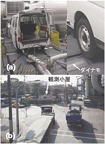 �ʐ^�P�@(a)�V���V�[�_�C�i�����[�^��p�����f�B�[�[���Ԏ����̗l�q�i�f�B�[�[���Ԏ����́A�_�C�i���̏�Ɏԗւ��ڂ��čs���܂��j�A(b)�����ϑ��n�_�i�_�ސ쌧�u���Ս`�x�@���O�v�����_�j�B