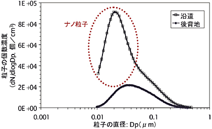 �}�Q�@���q���̗��a���z�i�����ƌ�w�n�j�B2004�N12��22���`2005�N1��19���̕��ρB�_�ސ쌧���s�B