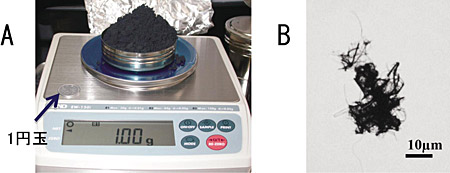 �}�P�@(A)�P�O�����̑��w�J�[�{���i�m�`���[�u�A(B)�����H�������̑��w�J�[�{���i�m�`���[�u��B�����q�P�t�i��150ml�j�ł������P�O�����̃J�[�{���i�m�`���[�u�̒��ɂ͖�4�~10��12��{�̐��ۂ������Ă��܂��B