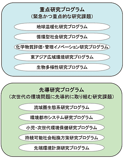 �}�P�@�����v���O����