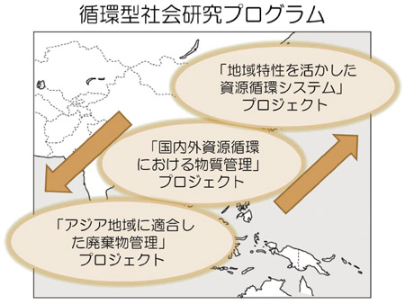 �}�@�z�^�Љ���v���O�����̃v���W�F�N�g�\��