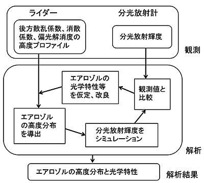 �}�@��C�G�A���]���̕�����̓A���S���Y���̊T�O�̈��