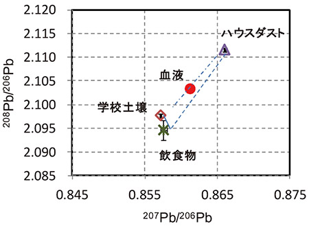 �}�Q�@���鏗���̔��I�}�̎���������ь����̉����ʑ̔䕪�z�@�@�@�@�@�@�G���[�o�[�͑���l�̂΂���������܂��B���F�n�E�X�_�X�g�A���F���t�A���F�w�Z�y��A���F���H��