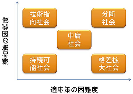 �}�Q�@SSP�̃t���[�����[�N