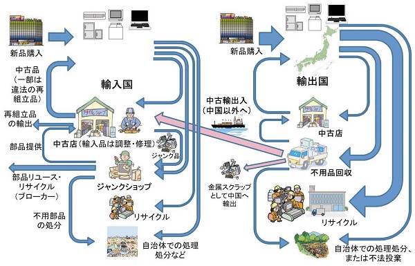 図