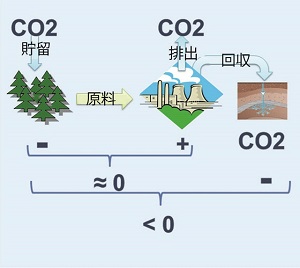 図1