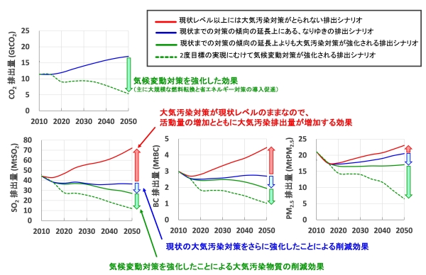 大気 汚染 対策